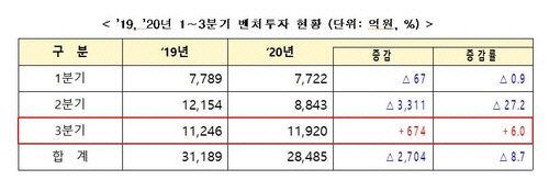<자료: 중소벤처기업부>